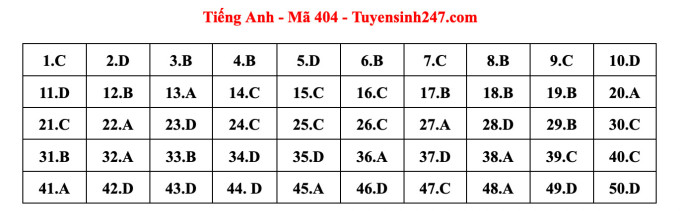 Suggested answers for 24 English exam codes for high school graduation 2023 - 1