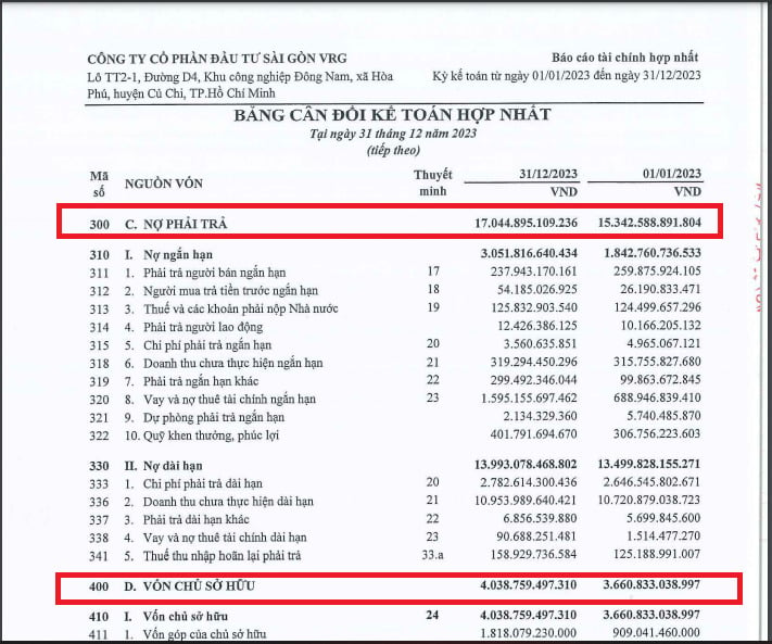 Liabilities at SIP are 4 times higher than equity. Screenshot.