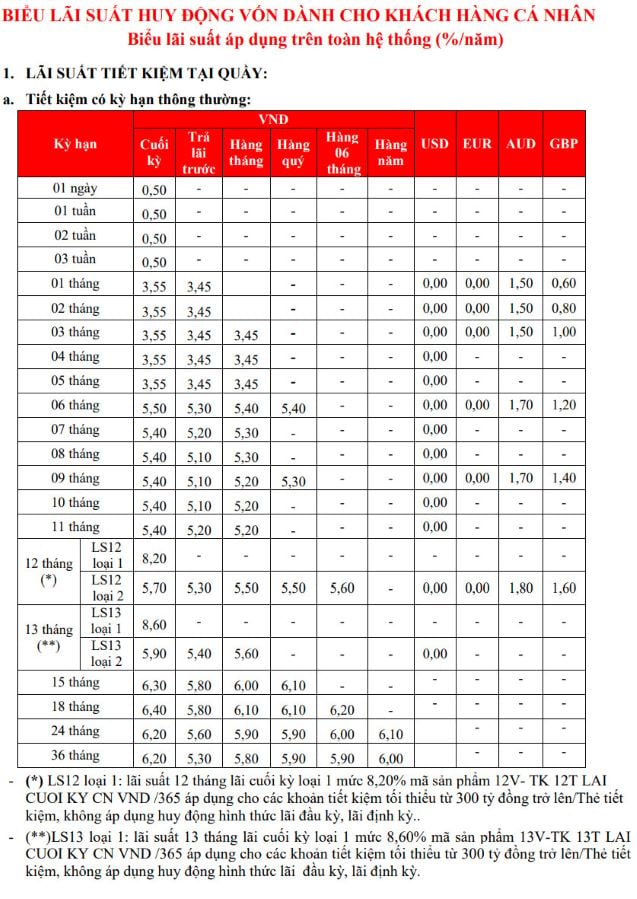 Lãi suất HDBank khi khách hàng mở sổ tại quầy. Ảnh chụp màn hình ngày 1.11.2023.