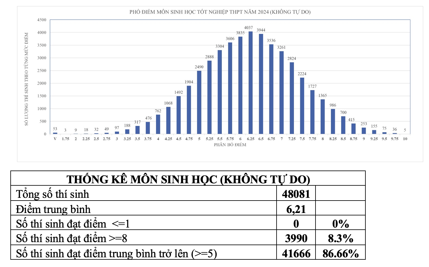 Điểm trung bình giảm 9 bậc so với năm 2023, Sở GDĐT TP.HCM lên tiếng - Ảnh 8.