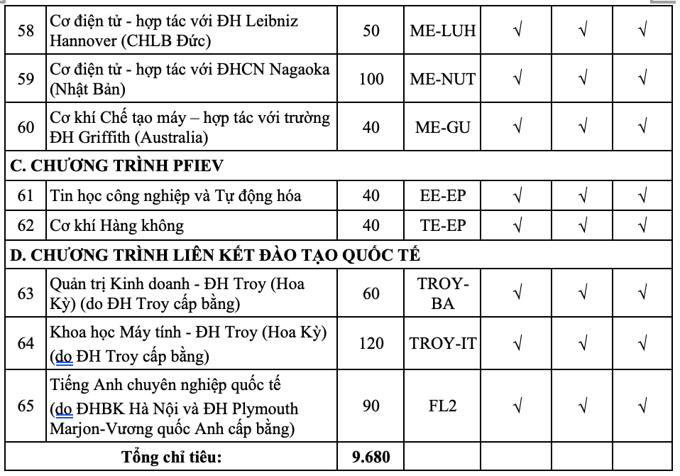 Đại học Bách khoa Hà Nội thêm tổ hợp xét tuyển - 4