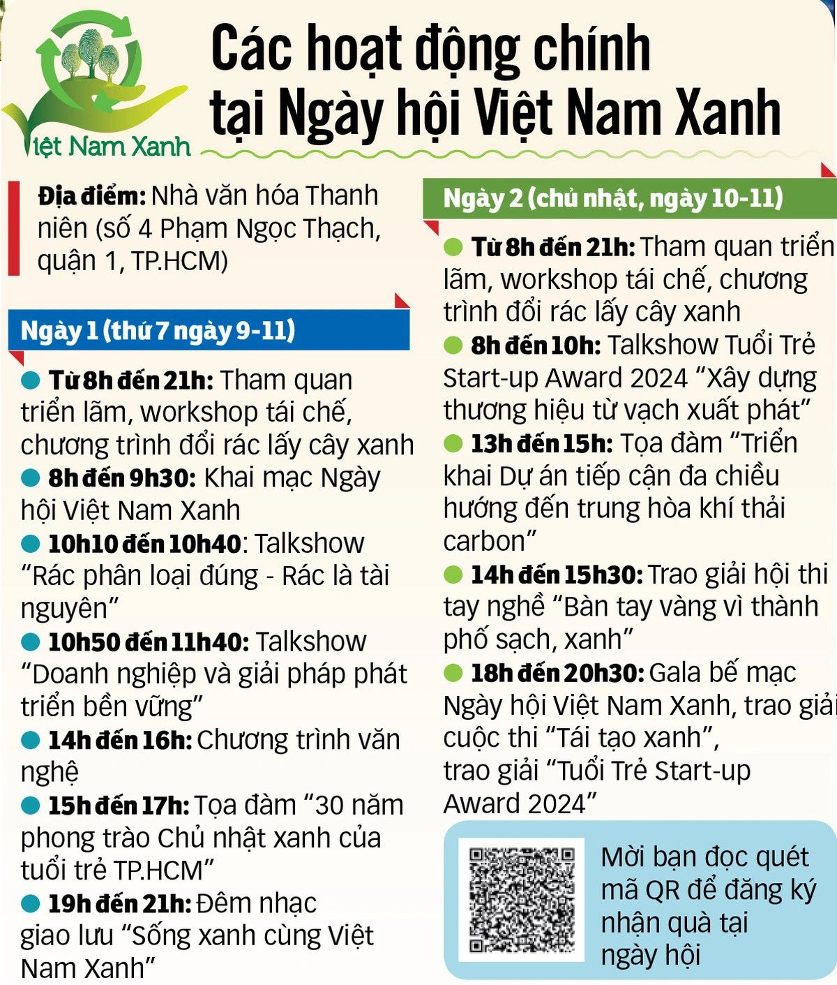 Ngày hội Việt Nam Xanh 2024: Kinh tế thêm xanh từ hành động nhỏ - Ảnh 5.