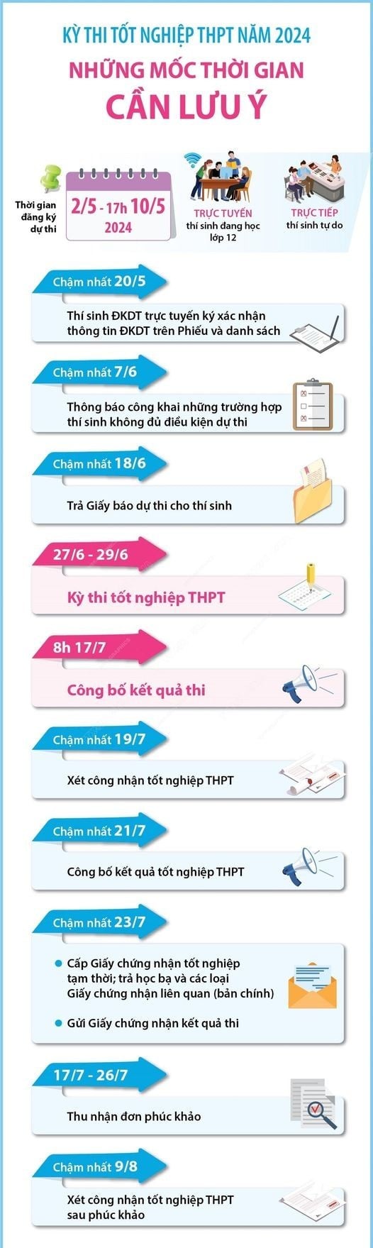 Cập nhật lịch thi tốt nghiệp