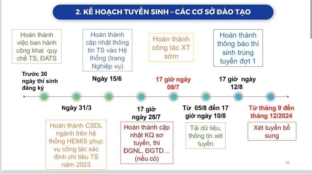 Two options for high school graduation exams: Exams on June 21, 22 and June 26, 27 - 2