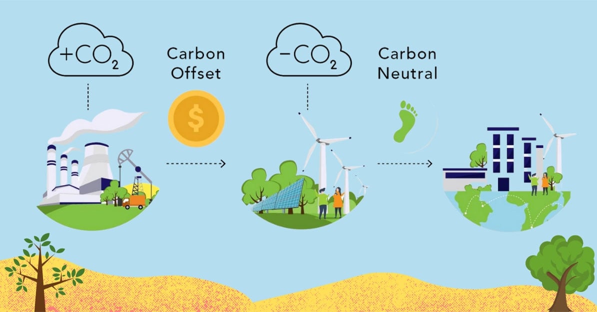 With a transaction value of 250 billion USD/year, what should Vietnam do to participate in the carbon credit market?