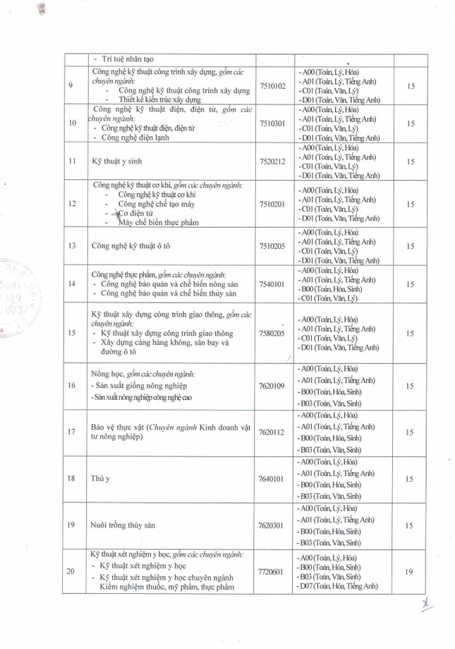 Trường ĐH Cửu Long, Trường ĐH Trà Vinh, Trường ĐH Lạc Hồng công bố điểm chuẩn ảnh 2