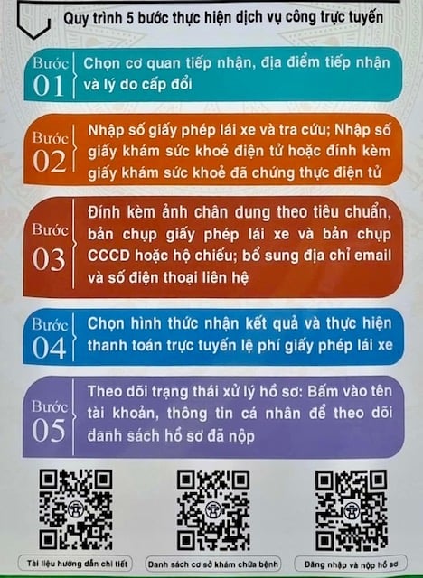 Cách sử dụng dữ liệu sức khỏe khi đổi giấy phép lái xe trực tuyến - Ảnh 1.