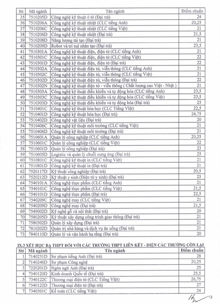 Điểm chuẩn Trường ĐH Sư phạm Kỹ thuật TP.HCM: Nhiều ngành ở mức 28 - 29 điểm - 13