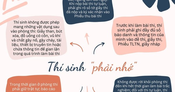 Giám đốc Sở GD-ĐT TP.HCM yêu cầu điều gì trước khi giám thị cắt bì đề thi?