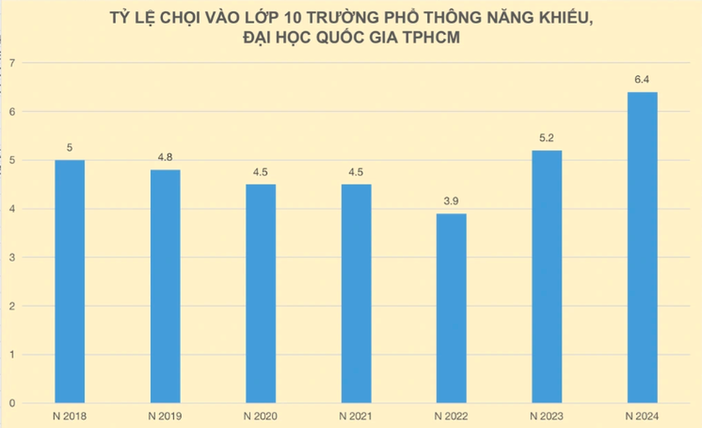 Trường đầu tiên ở TPHCM công bố phương án tuyển sinh lớp 10 năm 2025 - 2