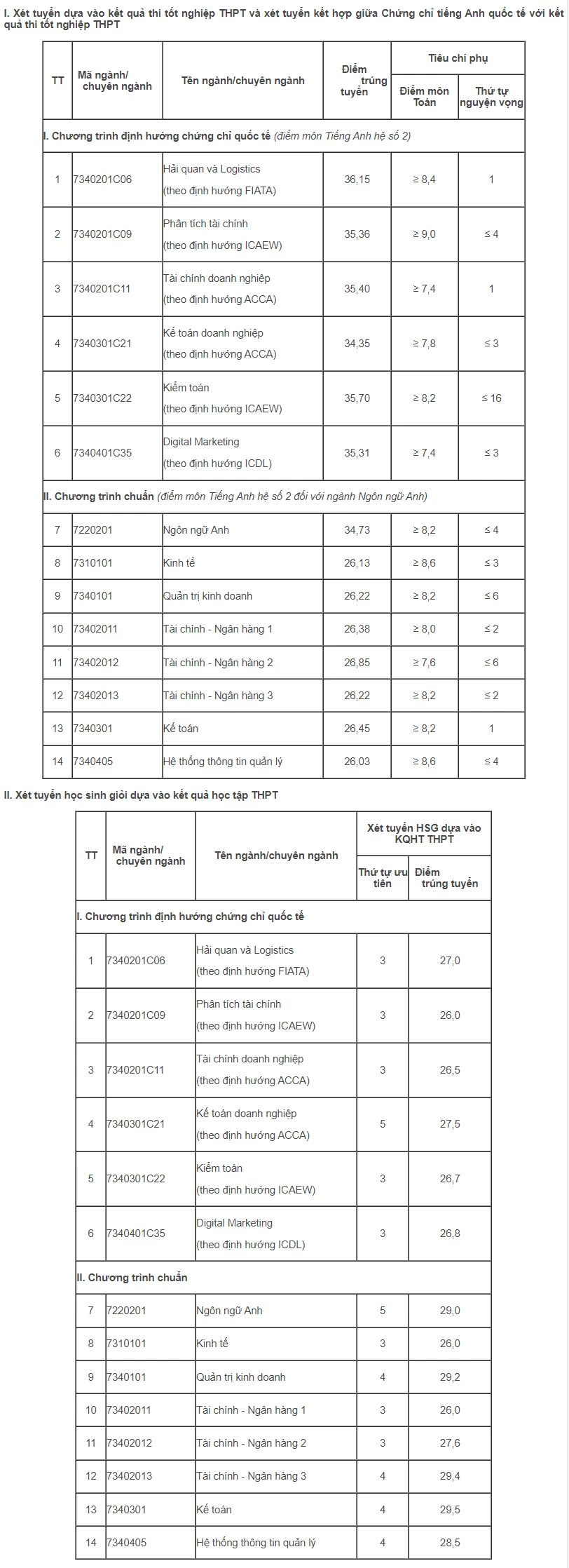 Nhiều trường 'hot' công bố điểm chuẩn đại học