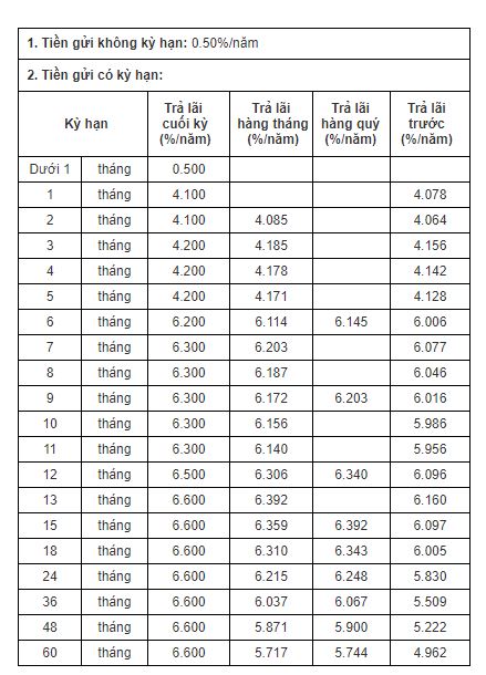 CB interest rate