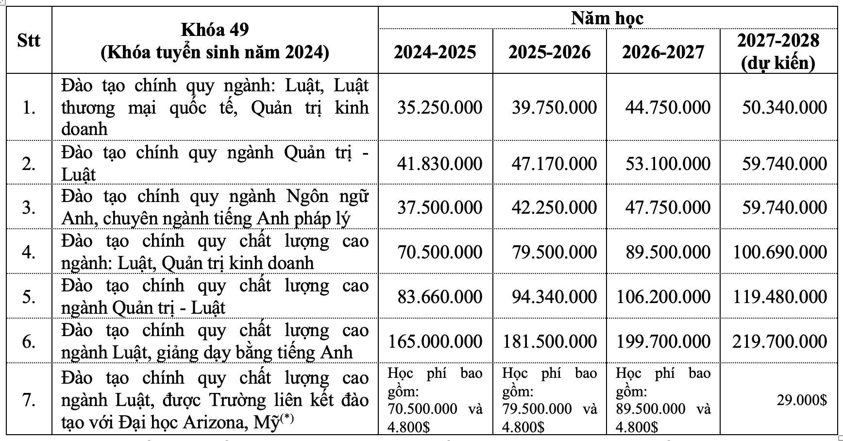 trường đh luật