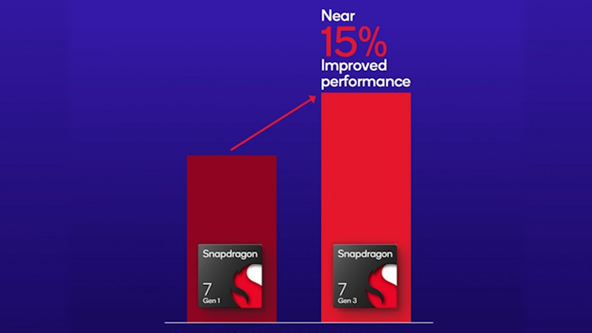 Introducing the new Qualcomm processor, image 2
