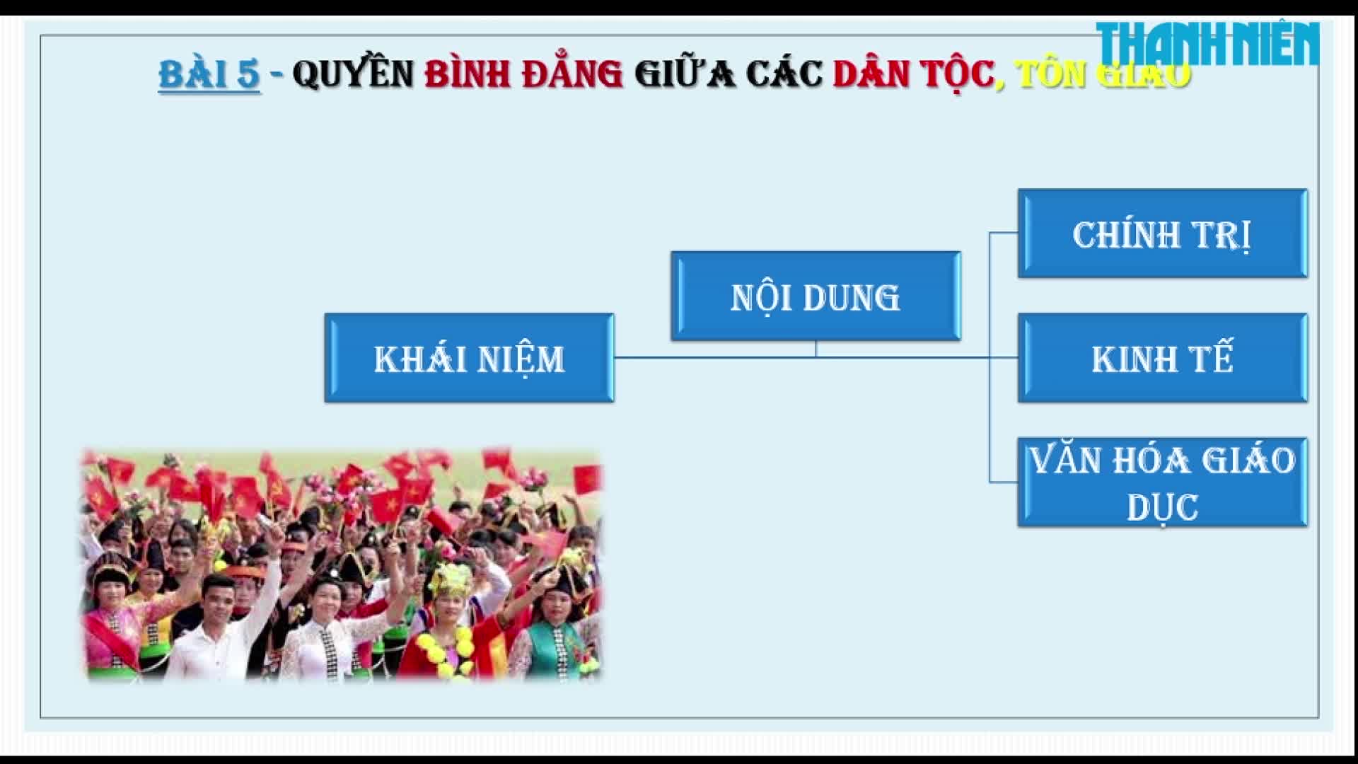 Bí quyết ôn thi tốt nghiệp THPT đạt điểm cao: Quyền bình đẳng của công dân - Ảnh 2.