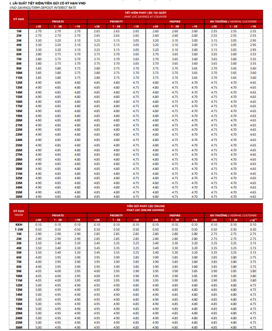 Lãi suất Techcombank. Ảnh chụp màn hình.