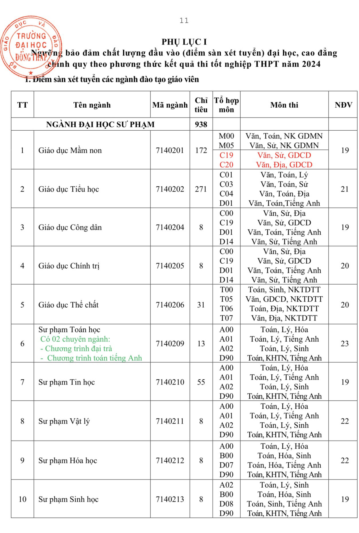 Đồng Tháp12.jpg