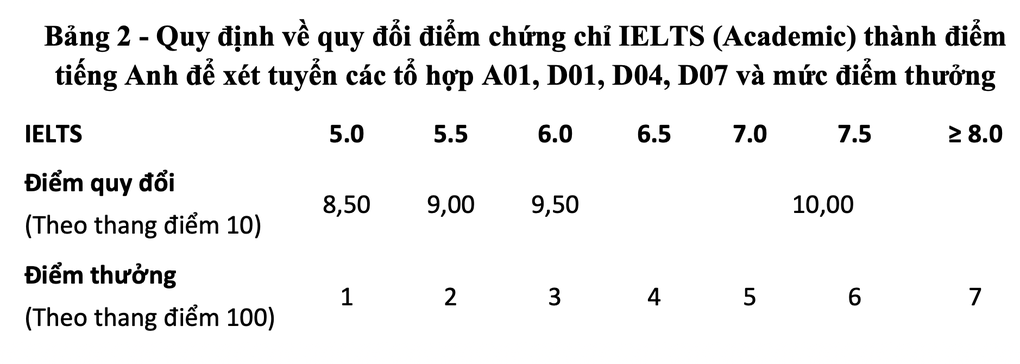 ĐH Bách khoa Hà Nội giảm chỉ tiêu xét điểm thi tốt nghiệp, thêm tổ hợp mới - 7