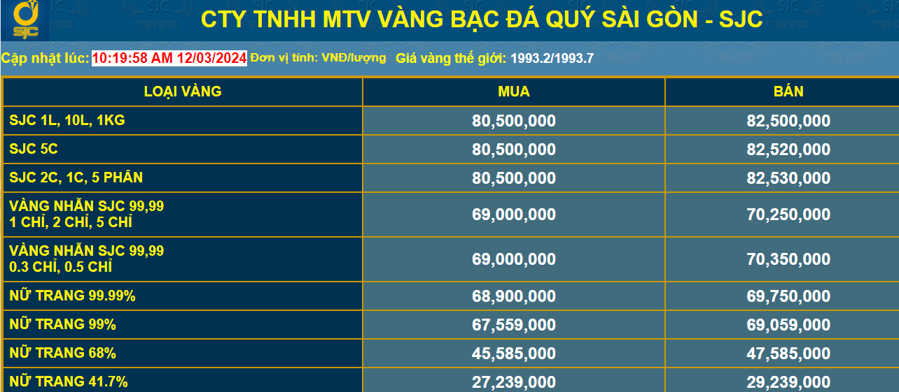 Giá vàng tăng kỷ lục