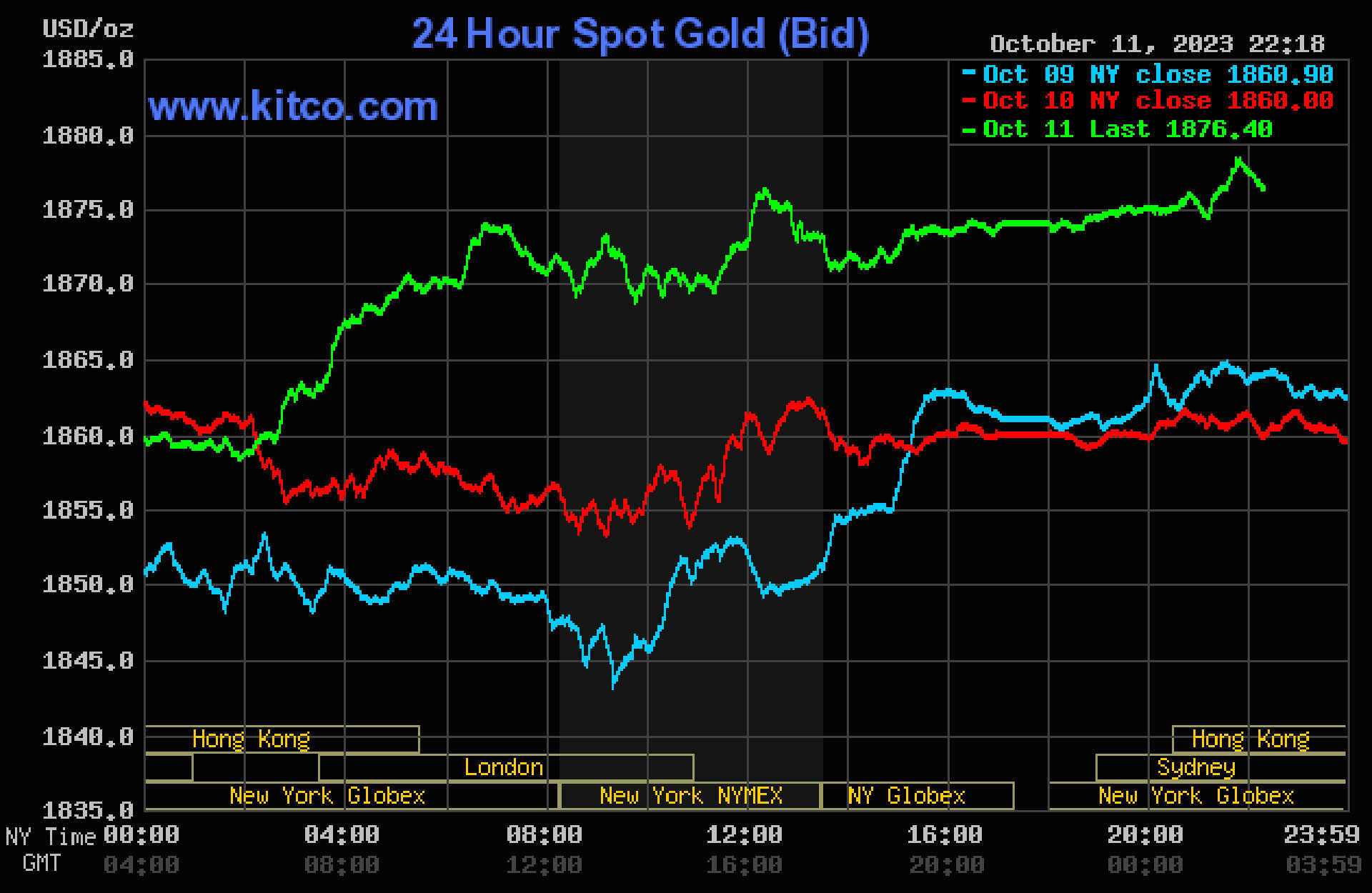 gold price 12 10.jpg