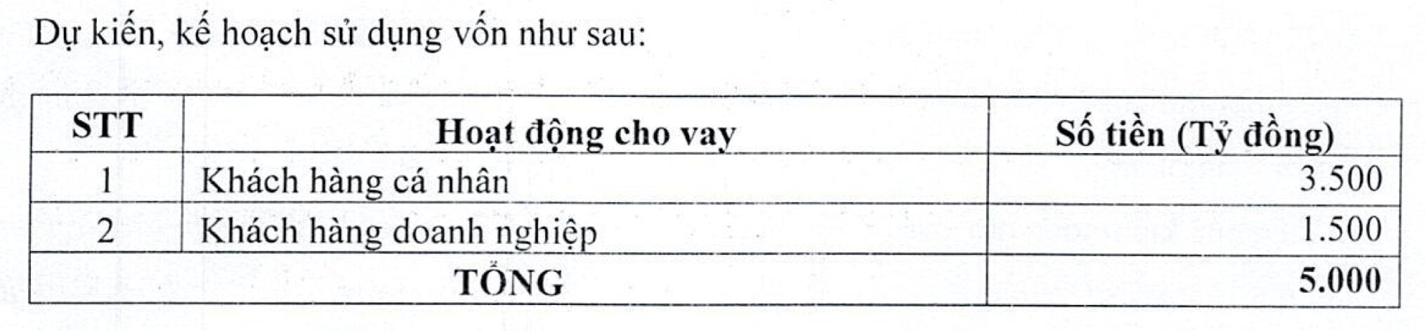 Tài chính - Ngân hàng - ABBank muốn huy động thêm 5.000 tỷ đồng trái phiếu riêng lẻ