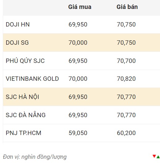 Domestic gold price closed on November 19.