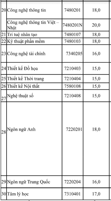 Ngành 'lạ' tại Trường ĐH Hoa Sen lấy điểm sàn xét tuyển bao nhiêu?- Ảnh 3.