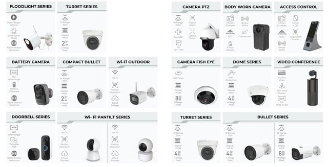 Bộ sản phẩm camera an ninh của Pavana - 