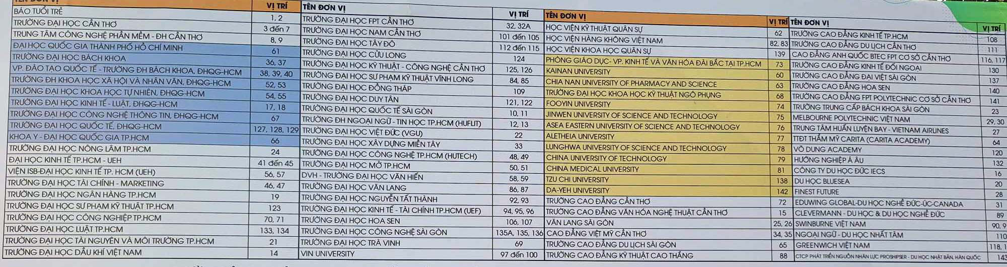  Sơ đồ gian các trường tham dự tại ngày hội để thí sinh theo dõi - Ảnh: TRỌNG NHÂN 