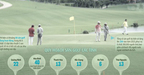 Bùng nổ quy hoạch sân golf