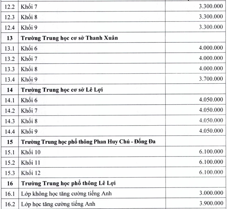 อัตราค่าเล่าเรียนใหม่สำหรับโรงเรียนทุนตนเองและโรงเรียนคุณภาพ ภาพที่ 5