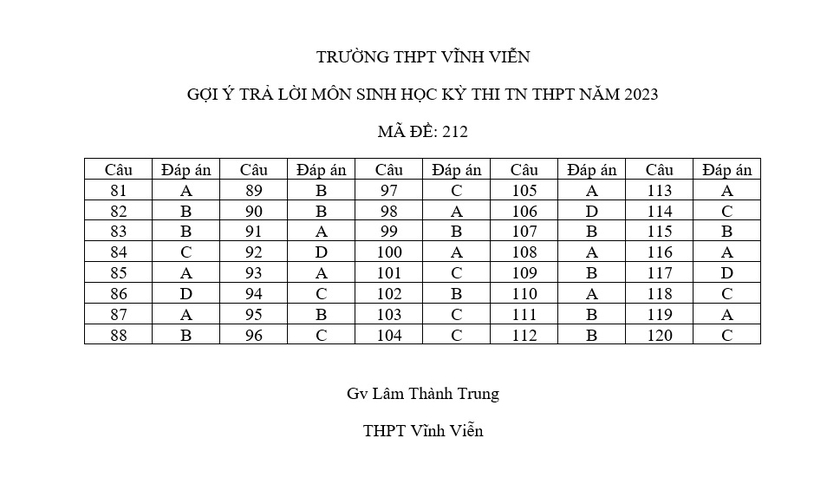 Exam details, answers for physics, chemistry, biology photo 8