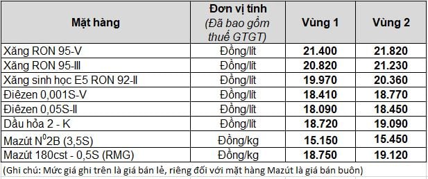 Petrolimex điều chỉnh giá xăng dầu từ 15 giờ 00 phút ngày 05.9.2024