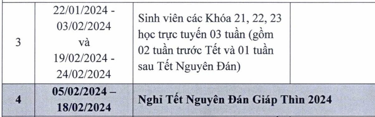 Lịch nghỉ Tết Nguyên đán Giáp Thìn 2024: Có trường sinh viên về tết hơn 1 tháng - Ảnh 2.