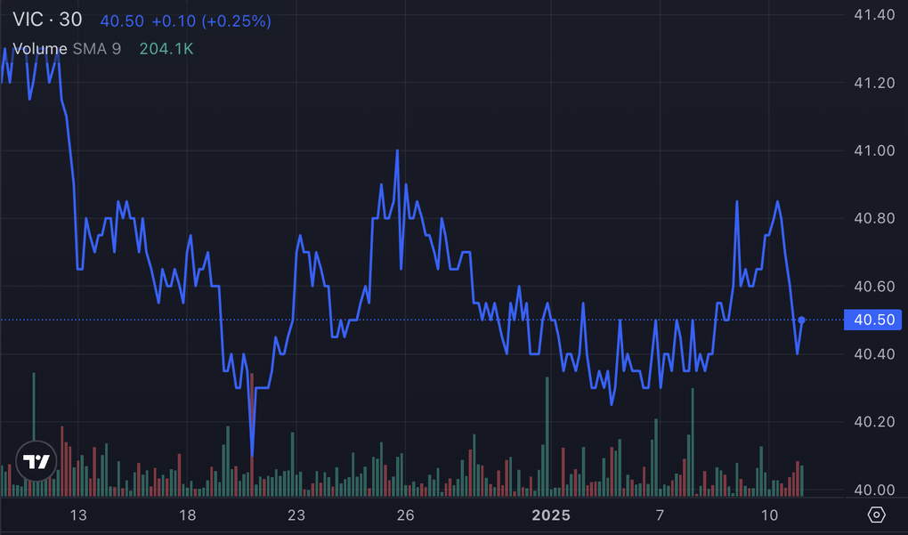 SK Investment sắp bán gần 51 triệu cổ phiếu Vingroup - 1