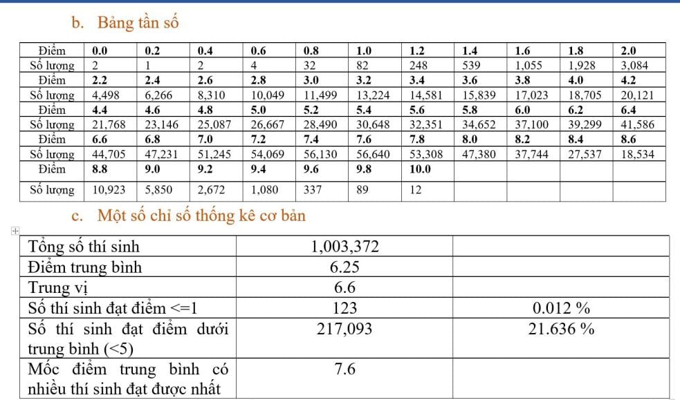 El examen de graduación de secundaria a nivel nacional de 2023 tiene 12 puntos 10 materias geometría 2