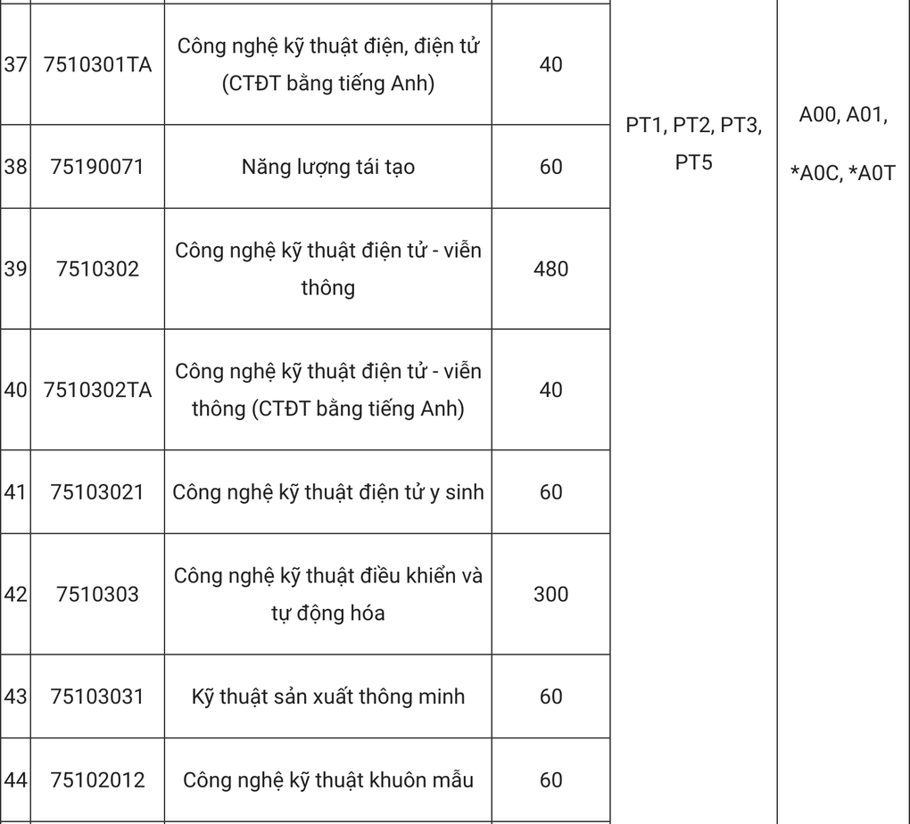 Trường ĐH Công nghiệp Hà Nội bỏ xét học bạ, thêm 5 tổ hợp mới - 6