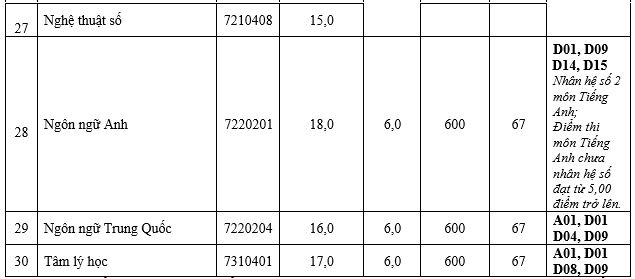 De plus en plus d'universités du Sud annoncent leurs scores Photo 4