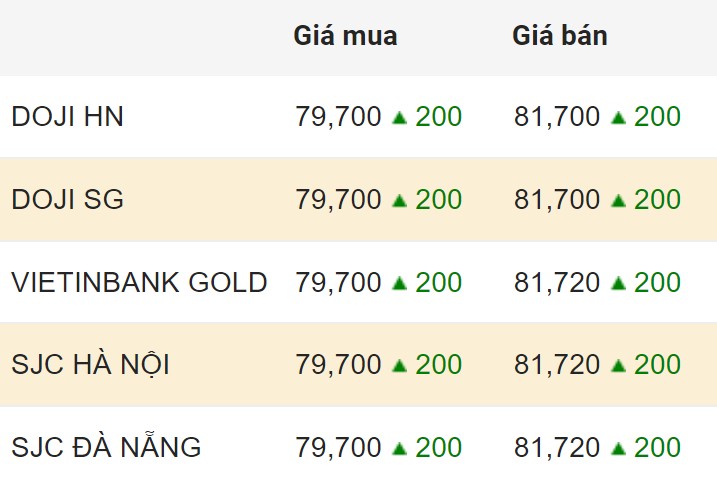 Обновление данных о внутренней цене золота на закрытие сессии 15.03.2024.