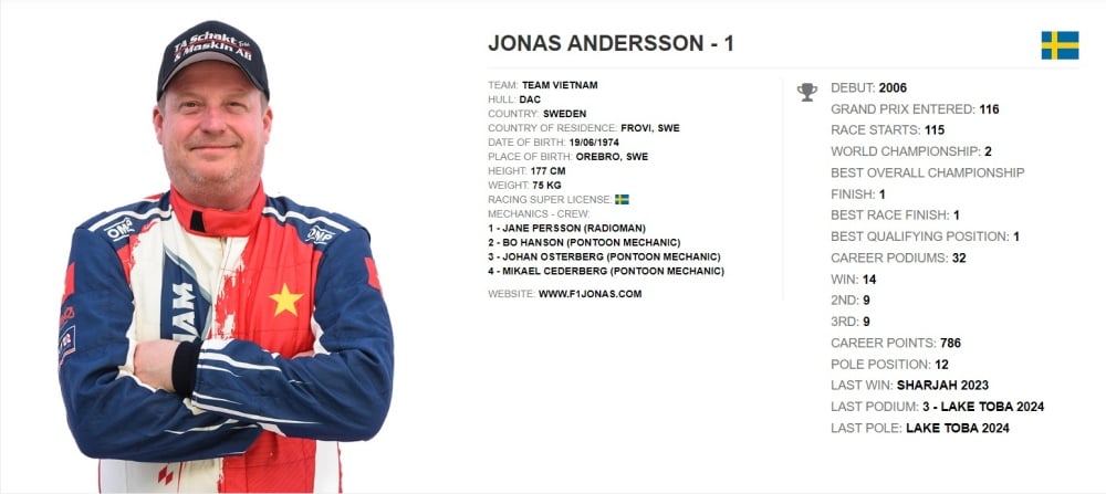 Profile of Jonas Andersson