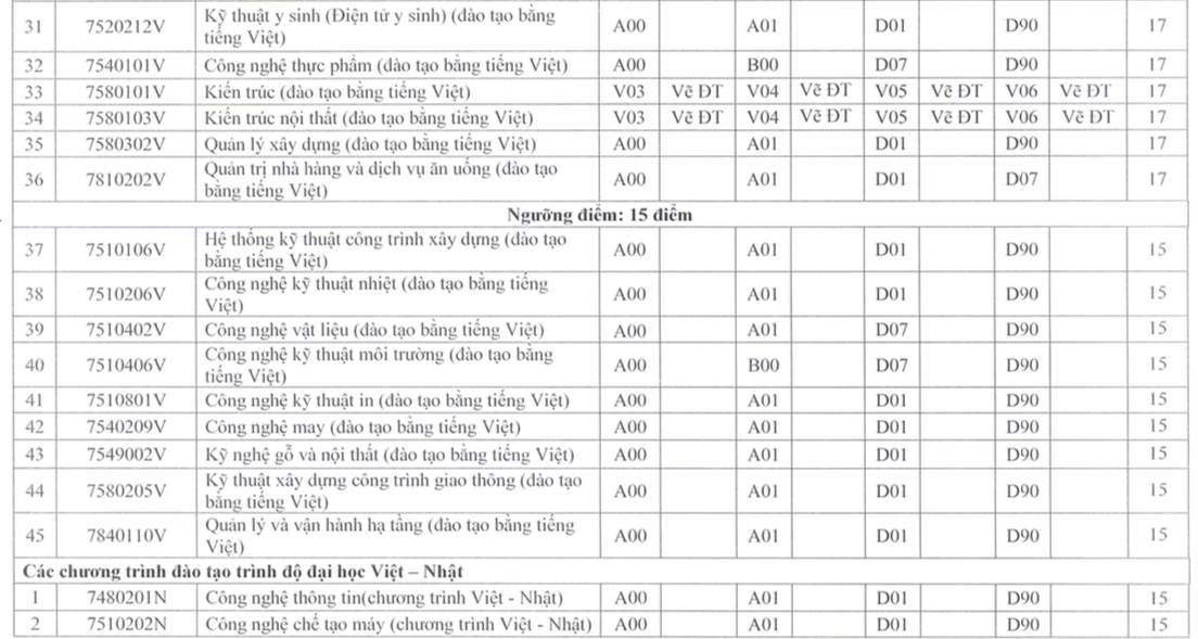 Điểm sàn phương thức xét điểm thi tốt nghiệp THPT Trường ĐH Sư phạm kỹ thuật TP.HCM- Ảnh 4.