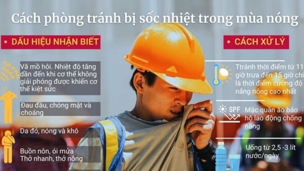 Gợi ý cách nhận biết và phòng chống say nắng, sốc nhiệt khi ra ngoài trời nắng nóng đỉnh điểm