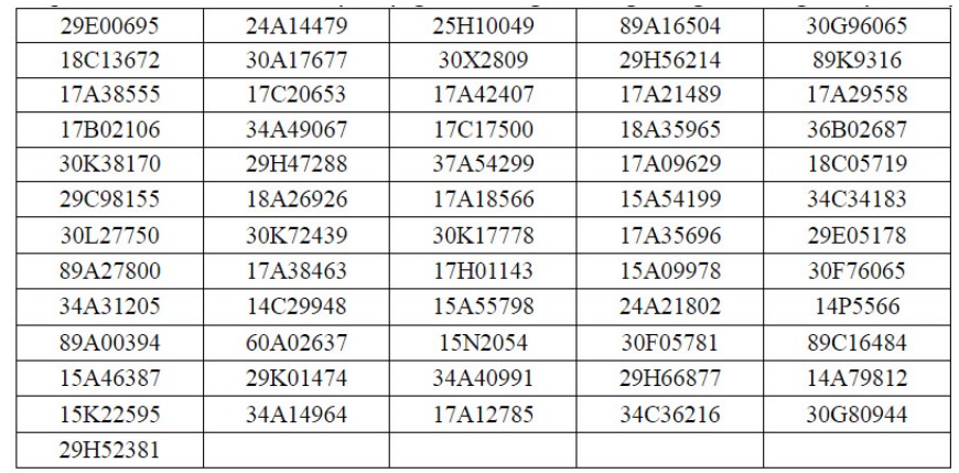 Thai Binh 69 medios de transporte para determinar la posición de las personas en la semana 1