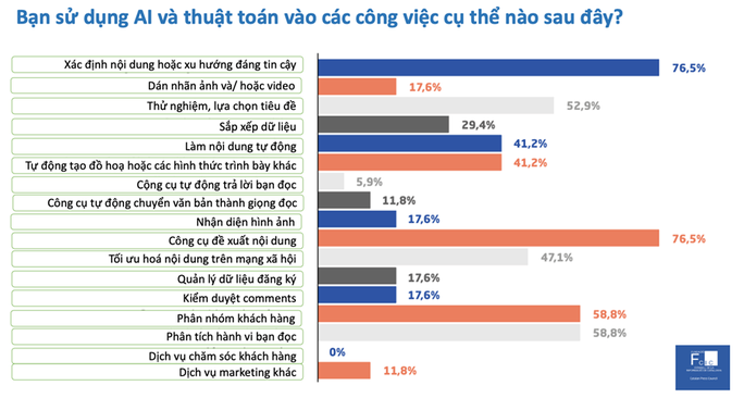 Dữ liệu - hạt nhân chuyển đổi số báo chí - Ảnh 2.