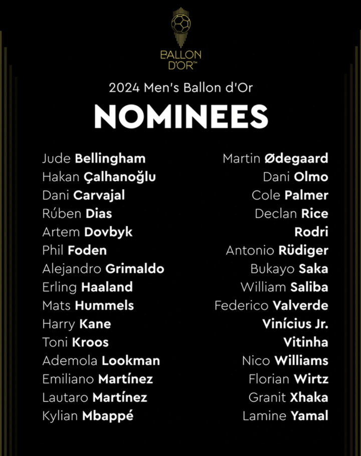 Liste des nominations pour le Ballon d'Or 2024 (masculin).