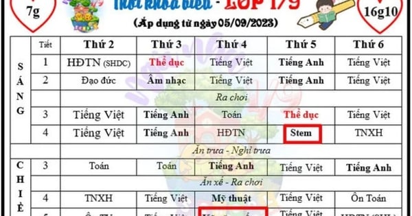 Kiên quyết không dạy học liên kết với nước ngoài khi chưa đảm bảo điều kiện