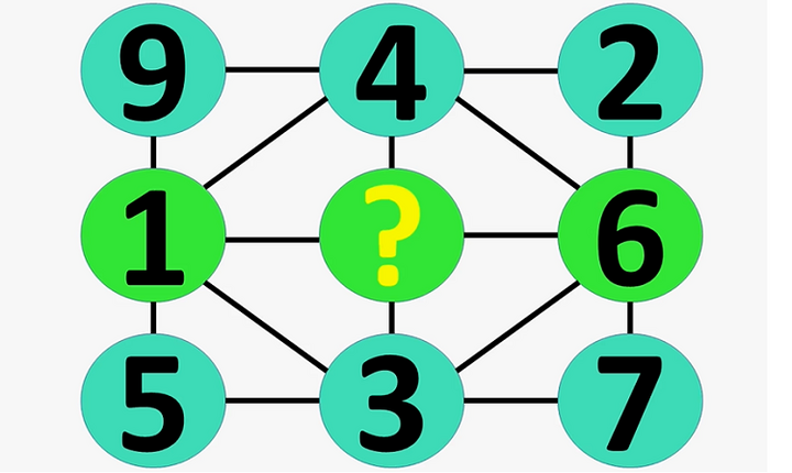 Encuentra el dígito en el signo de interrogación.