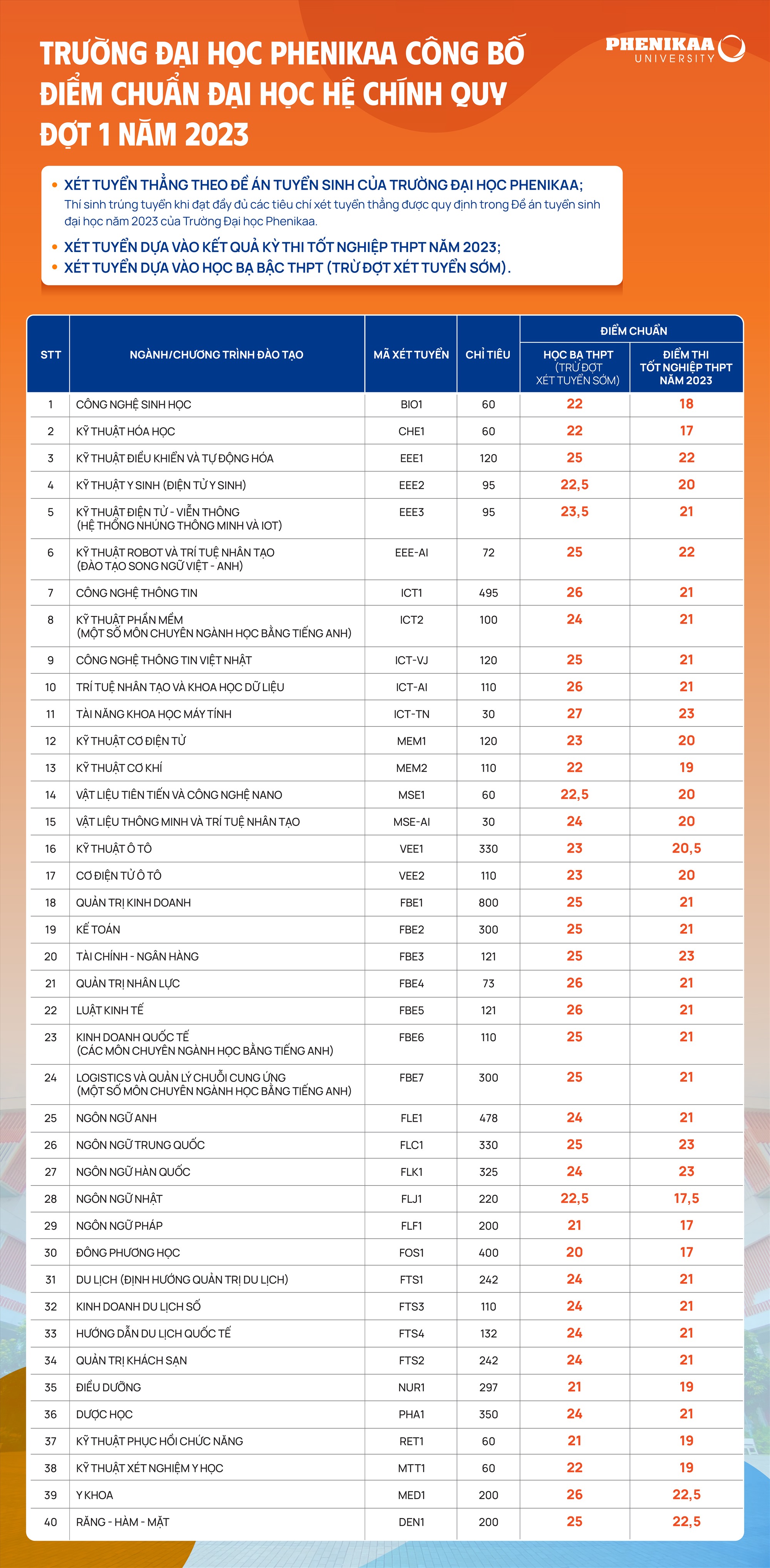 Paradoxe : De nombreuses écoles sont très bien classées au niveau international, mais l’admission à l’université est difficile. Image 3