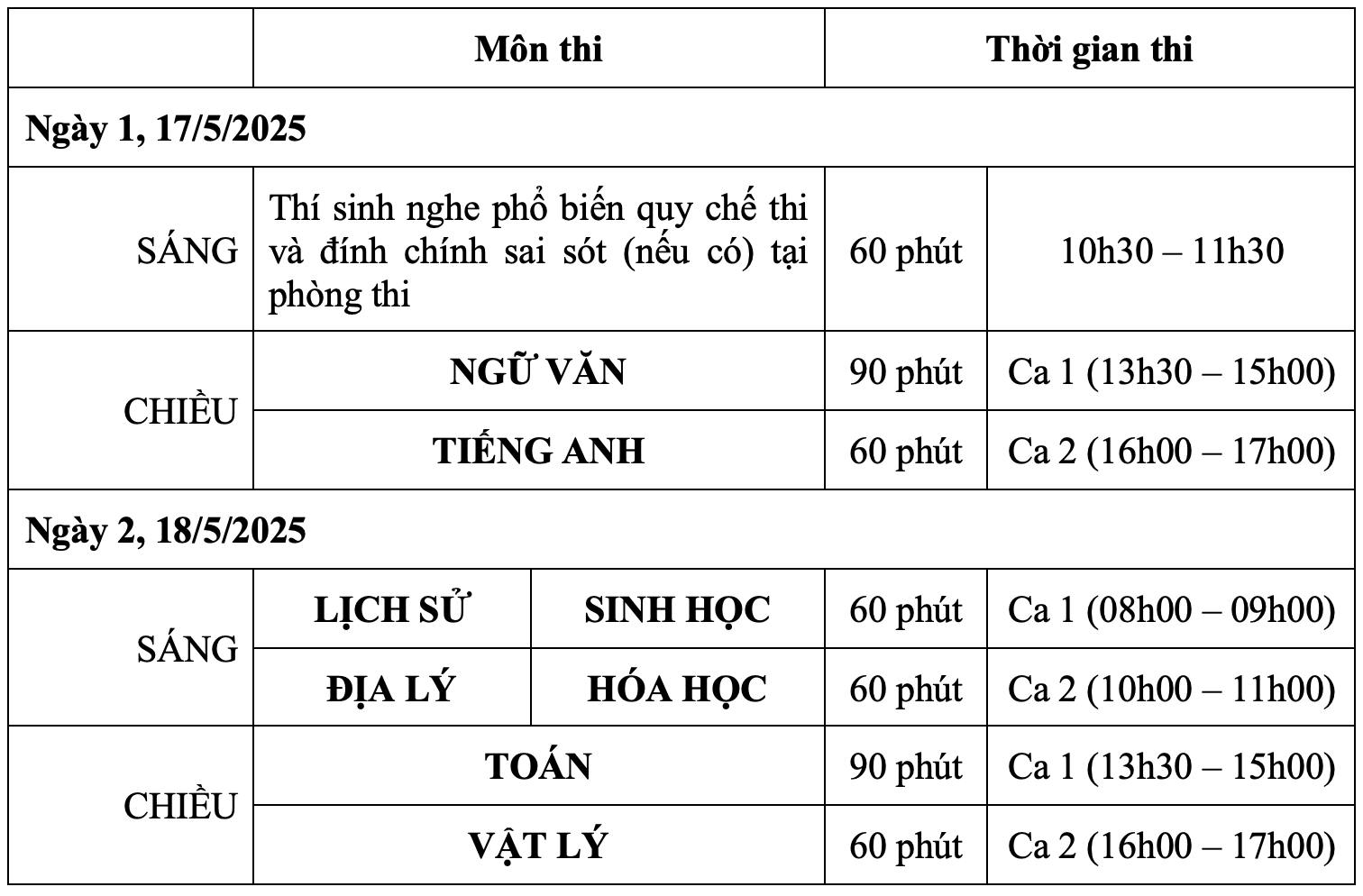 Illustrative questions and answers for 8 subjects of Hanoi National University of Education's competency assessment exam 2025 - 2