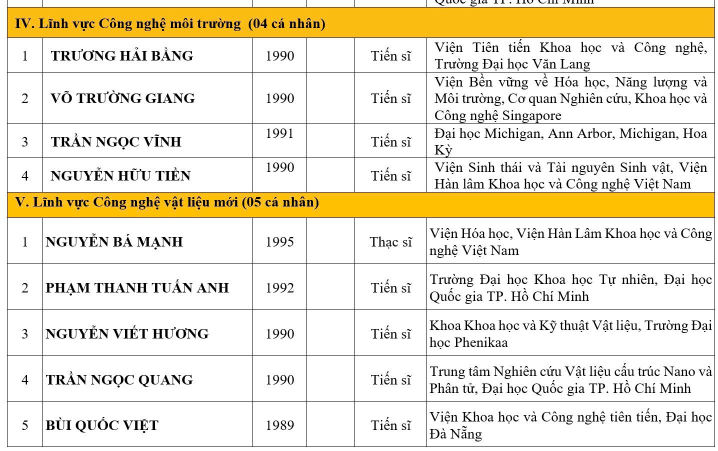 Nhiều gương mặt trẻ lọt đề cử trao giải thưởng Quả cầu vàng năm 2024 - Ảnh 3.